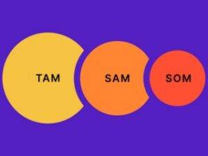 TAM, SAM & SOM